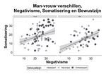 NVM graph